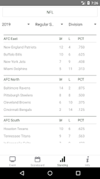 Image 2 for Live Stream for NFL 2020 …