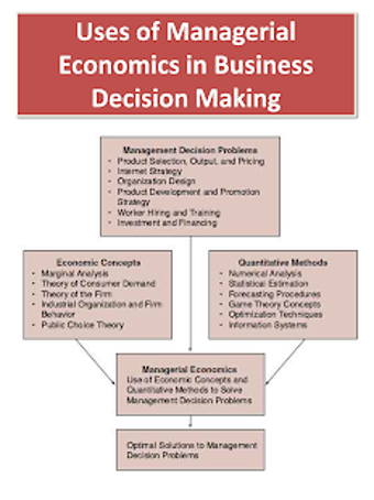 Image 2 for Managerial Economics - An…