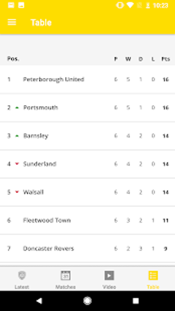 Image 2 for Burton Albion Official Ap…
