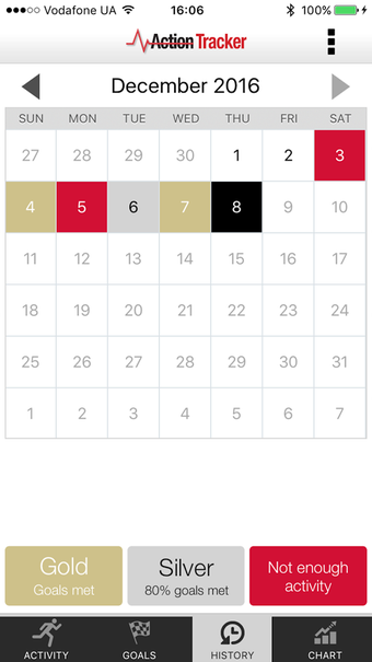 Image 2 for Activity action tracker