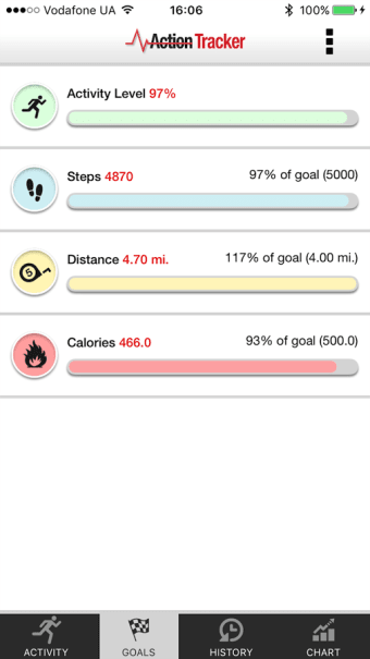 Image 2 for Activity action tracker