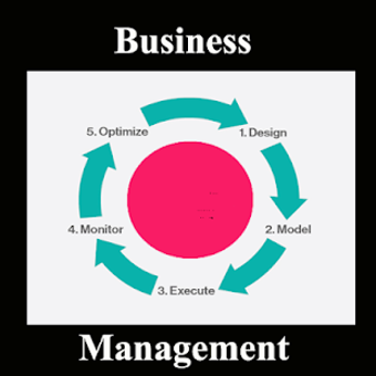 Image 0 for Business Management