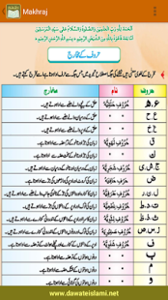 Imagen 0 para Madani Qaidah