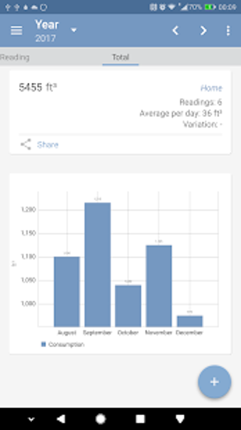 Imagen 0 para Water meter reading