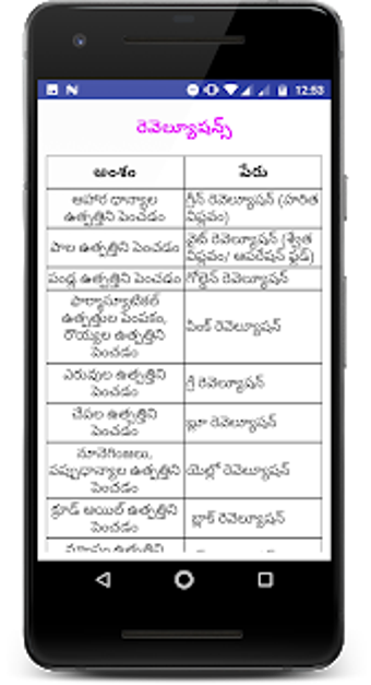 Image 1 for AP Grama Sachivalayam