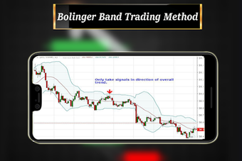 Image 1 for Bollinger Band Trading St…