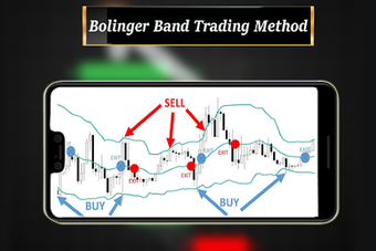 Image 0 for Bollinger Band Trading St…