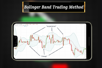 Image 2 for Bollinger Band Trading St…