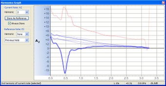 Image 1 for AP Tuner