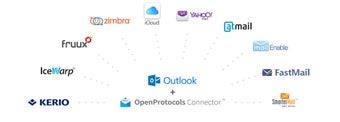 Image 0 for OpenProtocols Connector f…