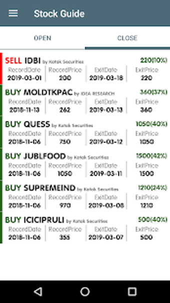 Image 1 for Stock Tips & BSE NSE Shar…