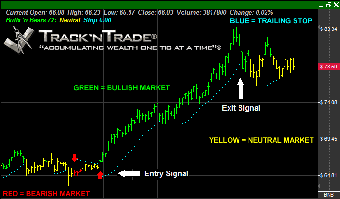 Image 0 for Track 'n Trade Futures EO…