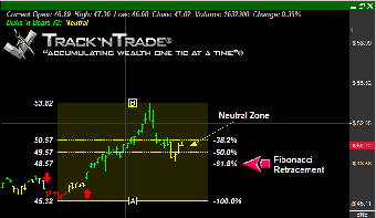 Image 1 for Track 'n Trade Futures EO…