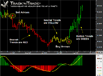 Image 2 for Track 'n Trade Futures EO…