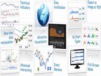Image 0 for AnyChart Stock and Financ…