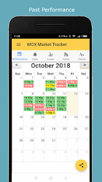 Image 2 for Commodity Market Tracker