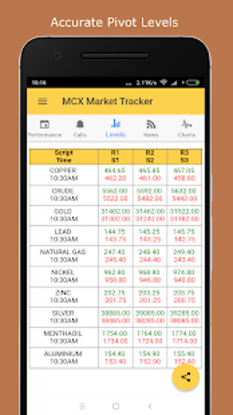 Image 1 for Commodity Market Tracker