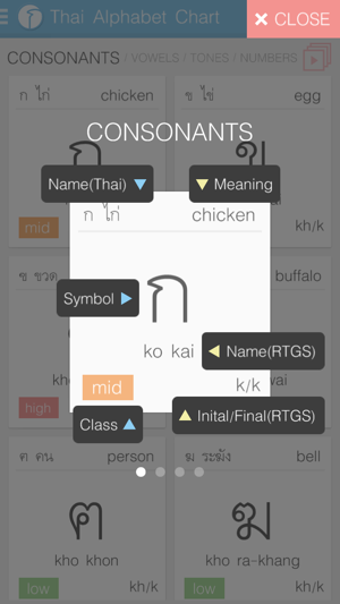 Image 1 for Thai Alphabet Chart