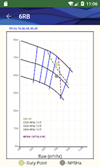 Image 1 for Cornell Pump Toolkit Metr…