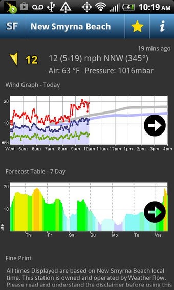 Imagen 2 para SailFlow