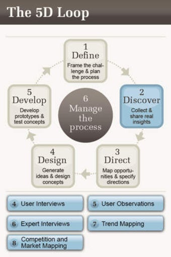 Image 0 for Lean Innovation Tools