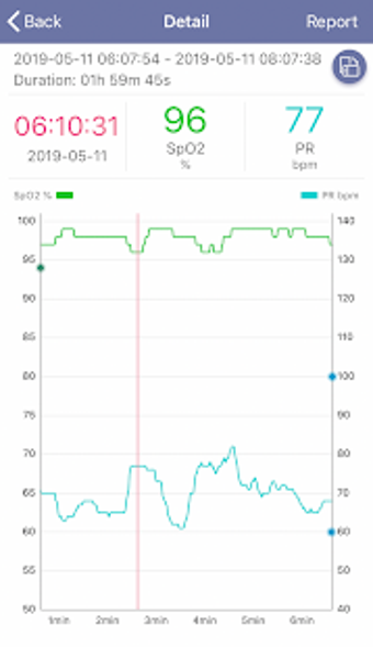 Imagen 2 para EMAY Bluetooth Pulse Oxim…