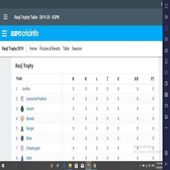 Image 1 for RANJI TROPHY CRICKET 2019…