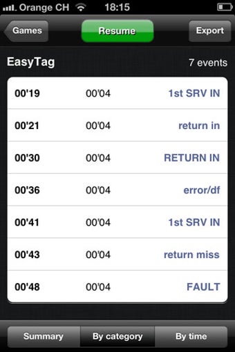 Image 3 for Dartfish EasyTag-Note