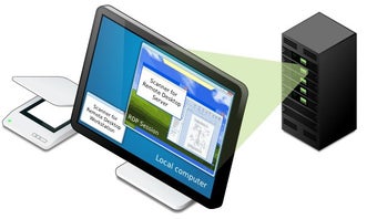 Imagen 0 para Scanner for Remote Deskto…