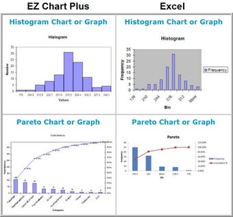 Image 2 for EZ Chart for Excel