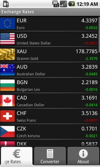 Image 2 for Exchange Rates