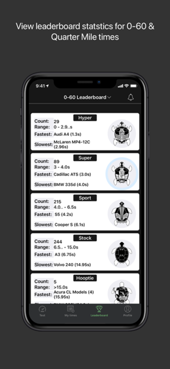 Image 1 for FastR - 0-60 Acceleration…
