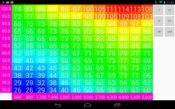 Imagen 3 para msDroid