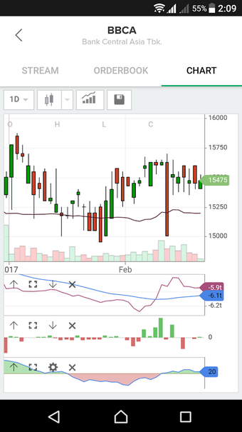 Image 3 for Stockbit - Stock Investin…