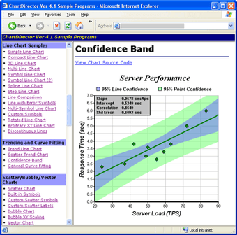 Image 0 for ChartDirector for PHP