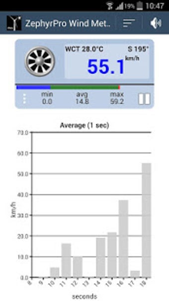 Image 2 for Zephyrus Pro Anemometer