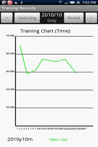 Image 0 for Training Records(Trial)