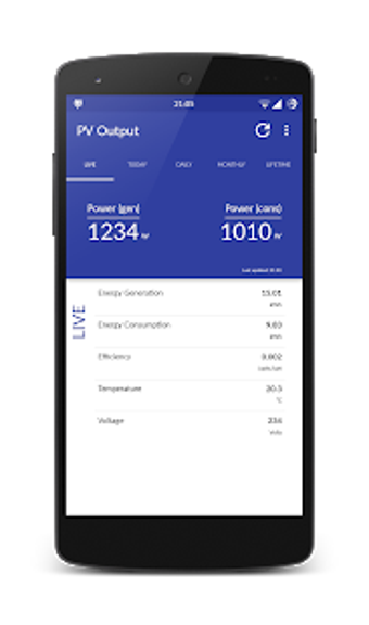 Image 1 for PV Output