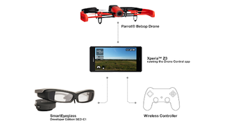 Image 2 for Drone Control (beta)