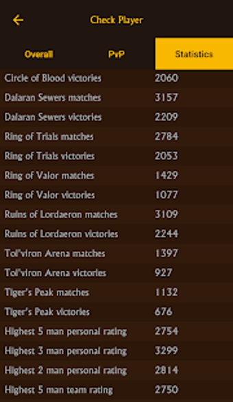 Image 1 for PvP LeaderBoards for Worl…