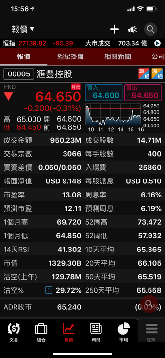 Image 0 for UTRADE HK Mobile