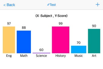 Image 0 for My Graph ( Chart )