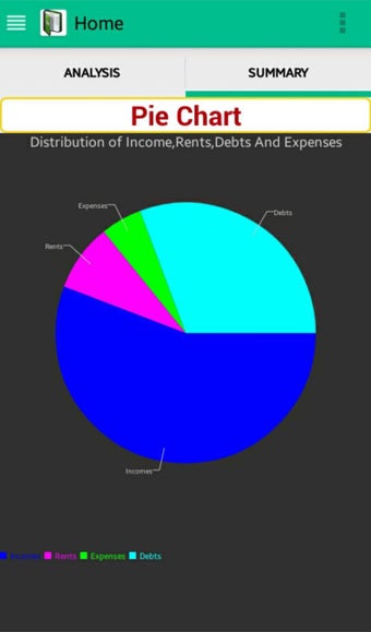 Image 0 for Personal Finance