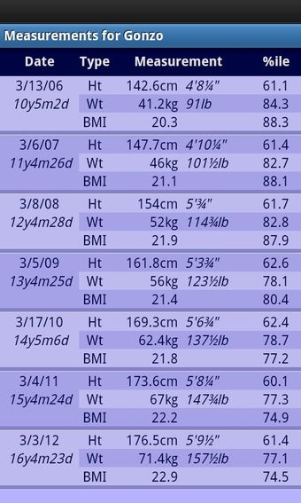 Image 3 for Child Percentiles