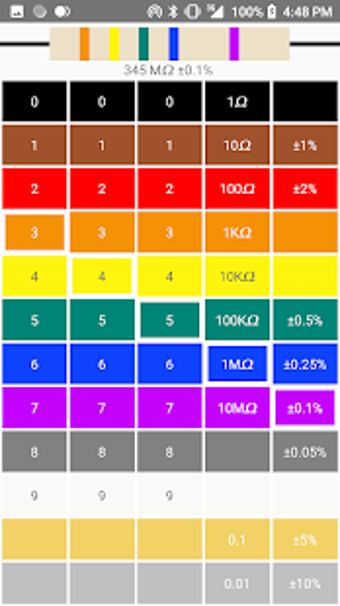 Imagen 0 para Resistor calculator