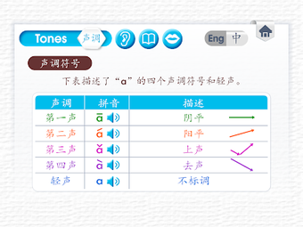 Image 1 for Learn Pinyin