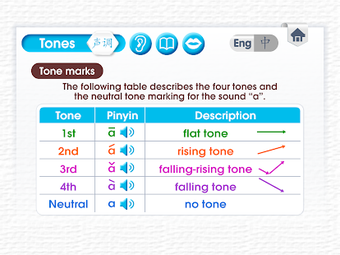 Image 0 for Learn Pinyin