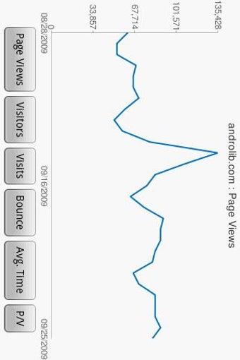 Imagen 0 para DroidAnalytics