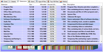 Image 0 for TreeSize Professional