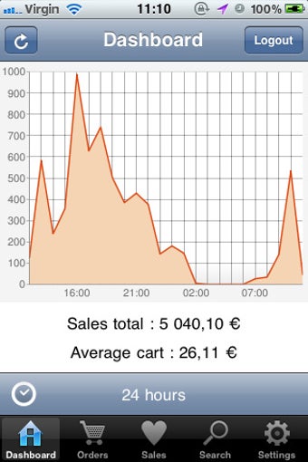 Image 0 for Magento Mobile Dashboard
